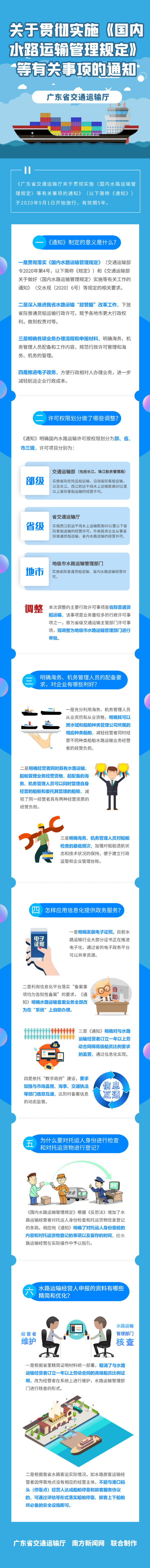  易世博关于贯彻实施《国内水路运输管理规定》等有关事项的通知 .png
