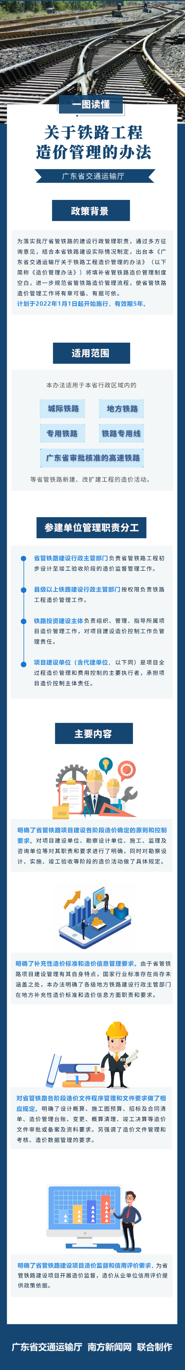 一图读懂《 esball易世博关于铁路工程造价管理的办法》.png