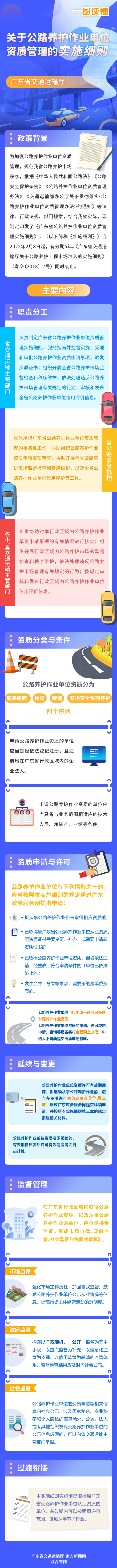 一图读懂《 esball易世博关于公路养护作业单位资质管理的实施细则》.png