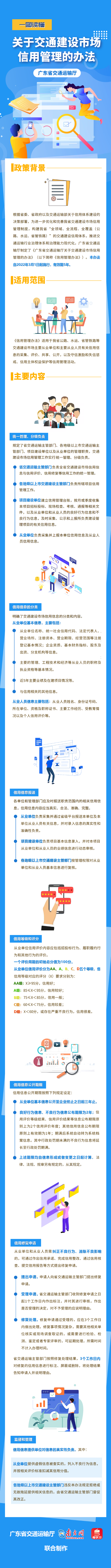 一图读懂《关于交通建设市场信用管理的办法》.png