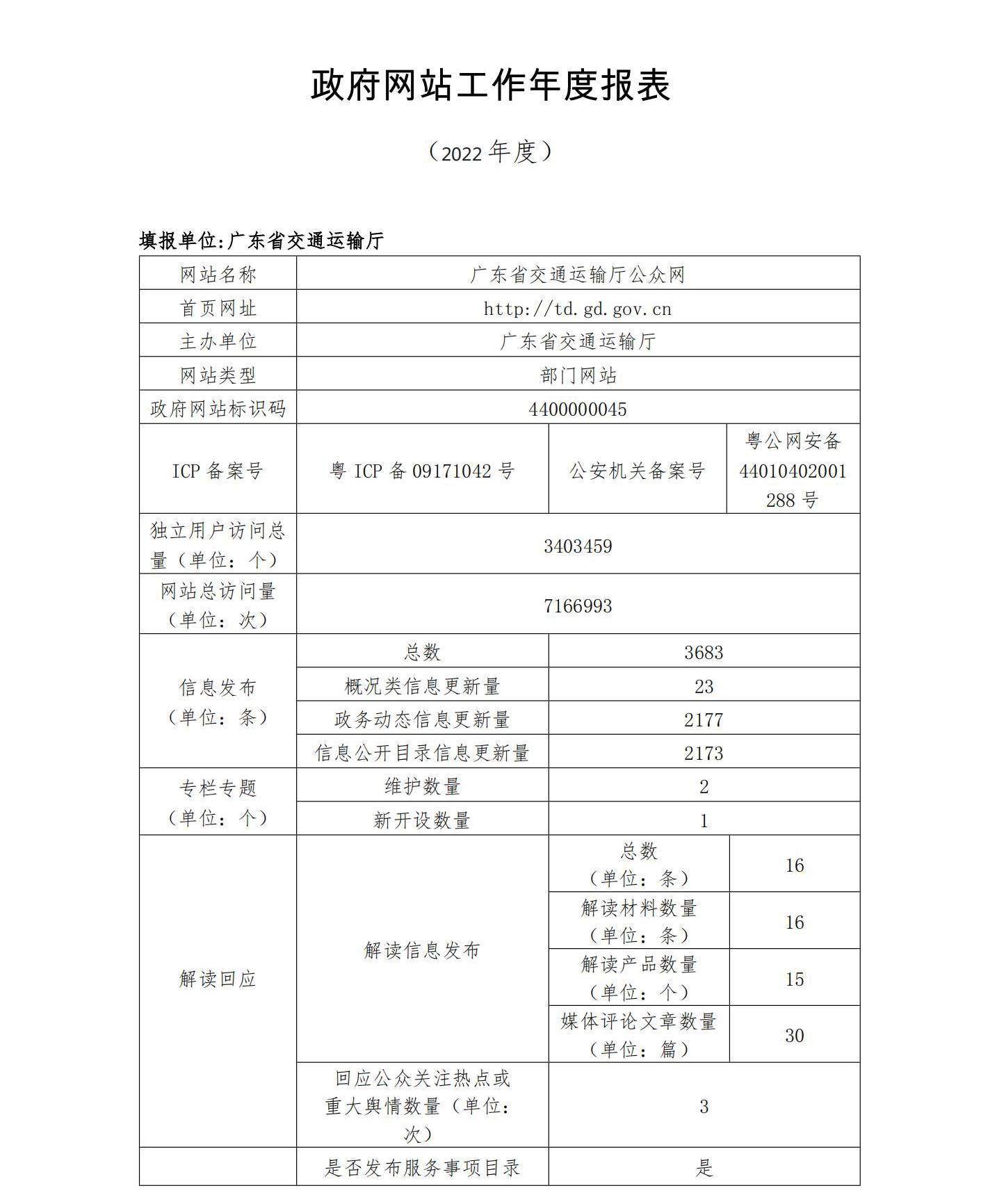  esball易世博2022政府网站工作年度报表 (1)_00.jpg