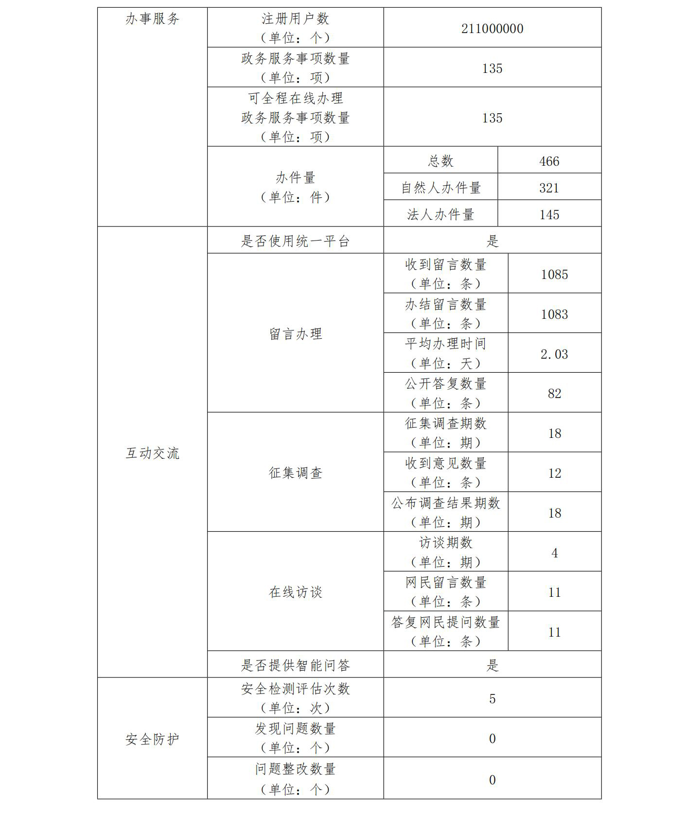  esball易世博2022政府网站工作年度报表 (1)_01.jpg
