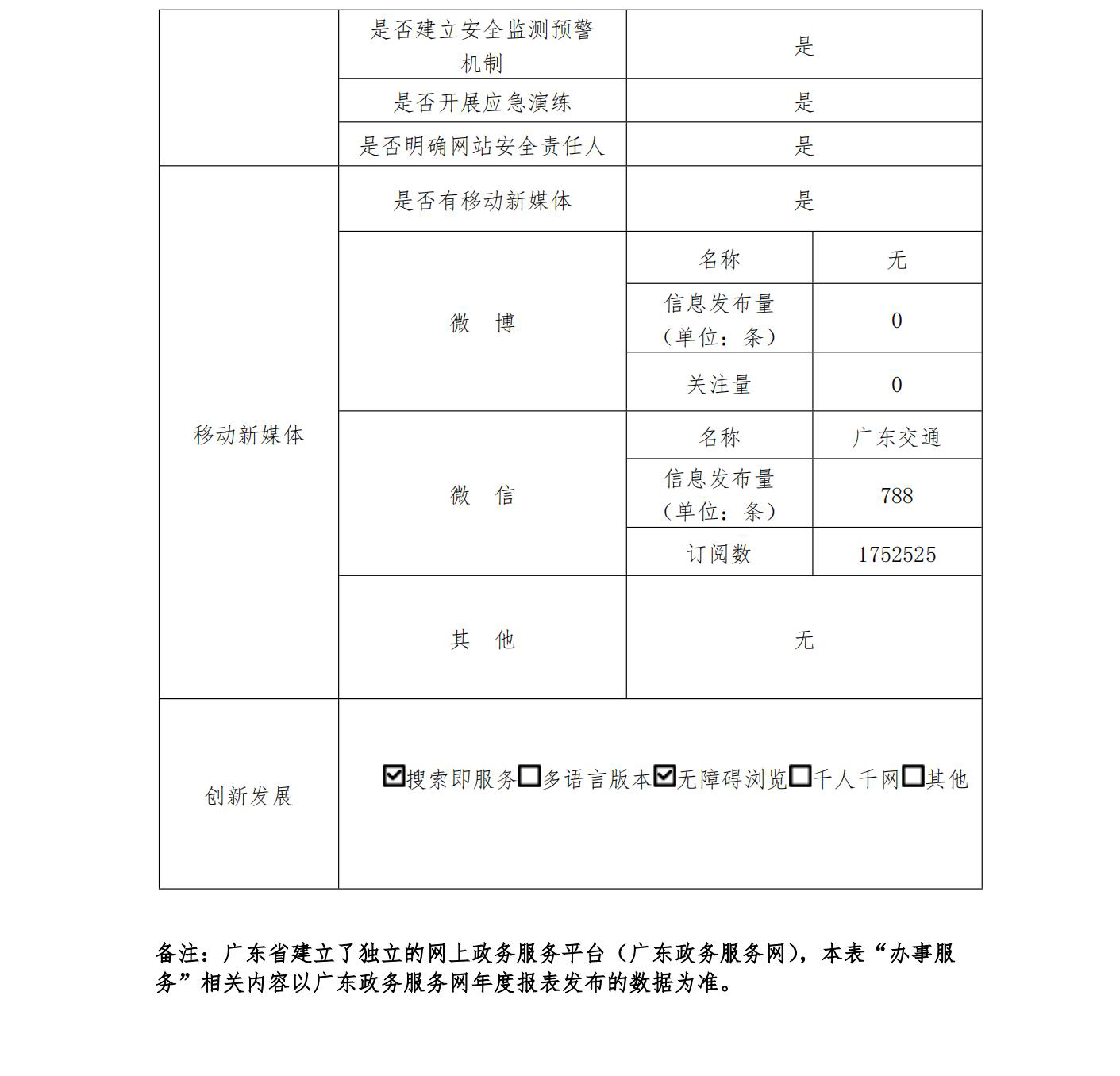  易世博2022政府网站工作年度报表 (1)_02.jpg