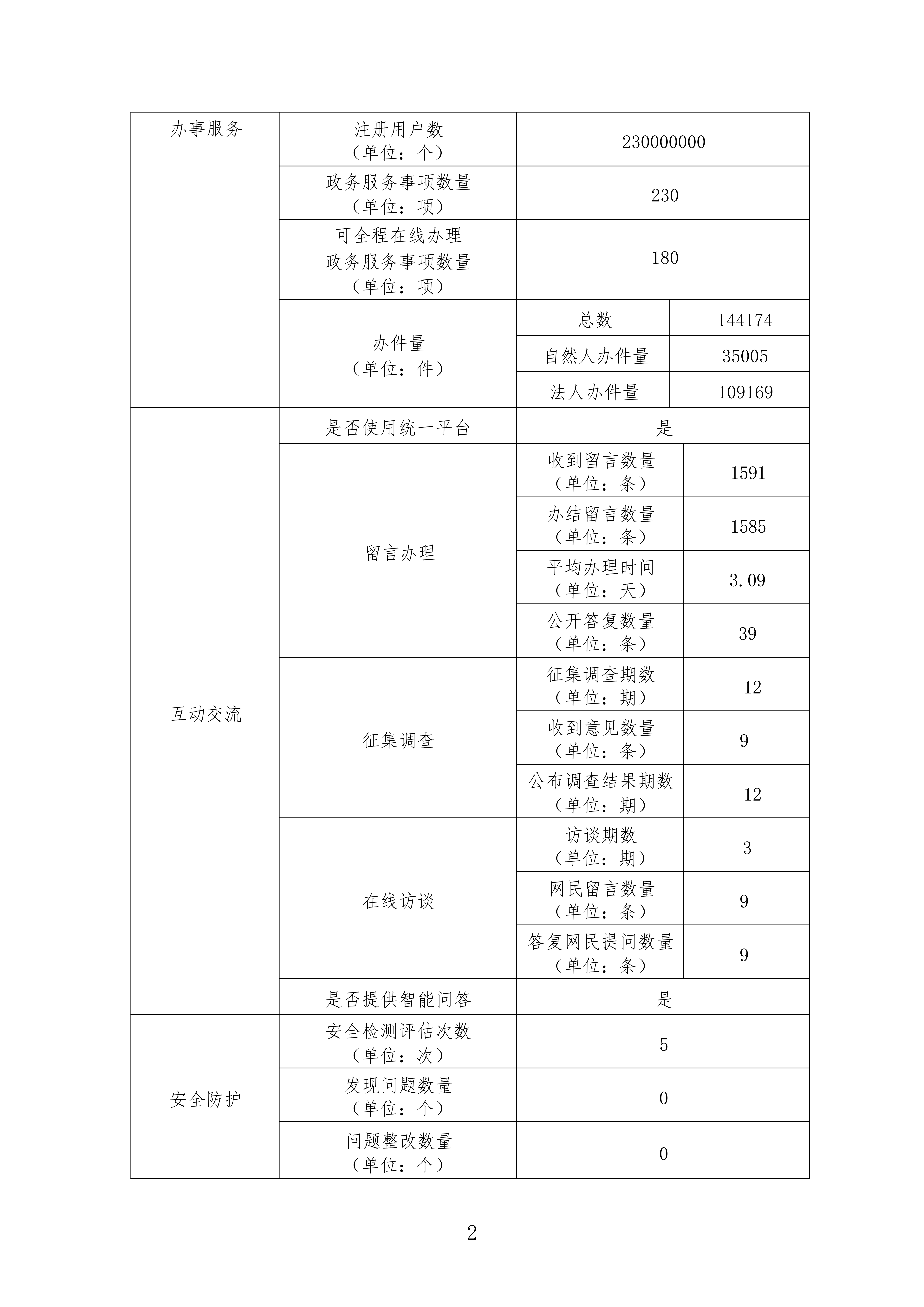 政府网站工作年度报表（2025年度）_02.png