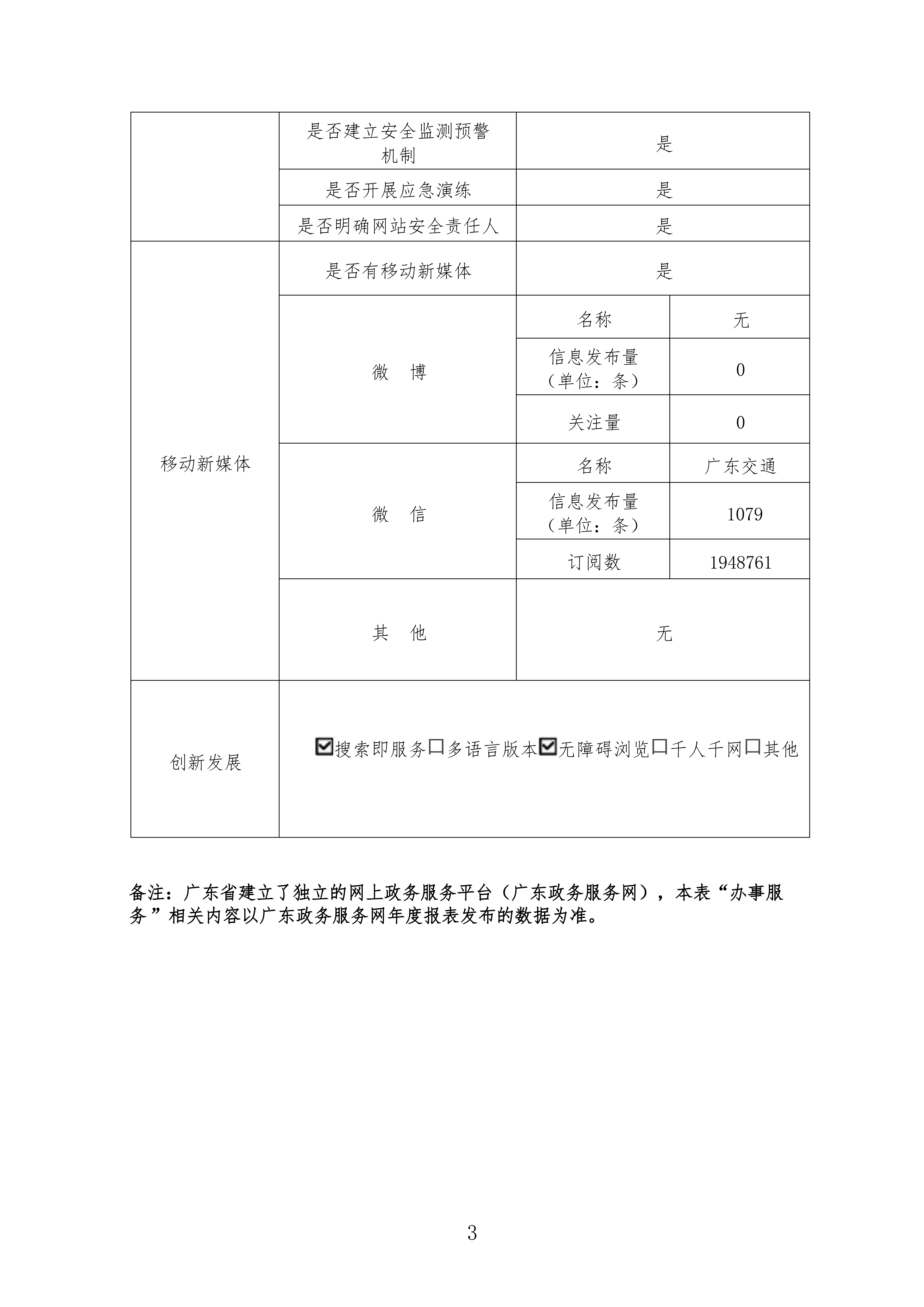 政府网站工作年度报表（2025年度）_03.png