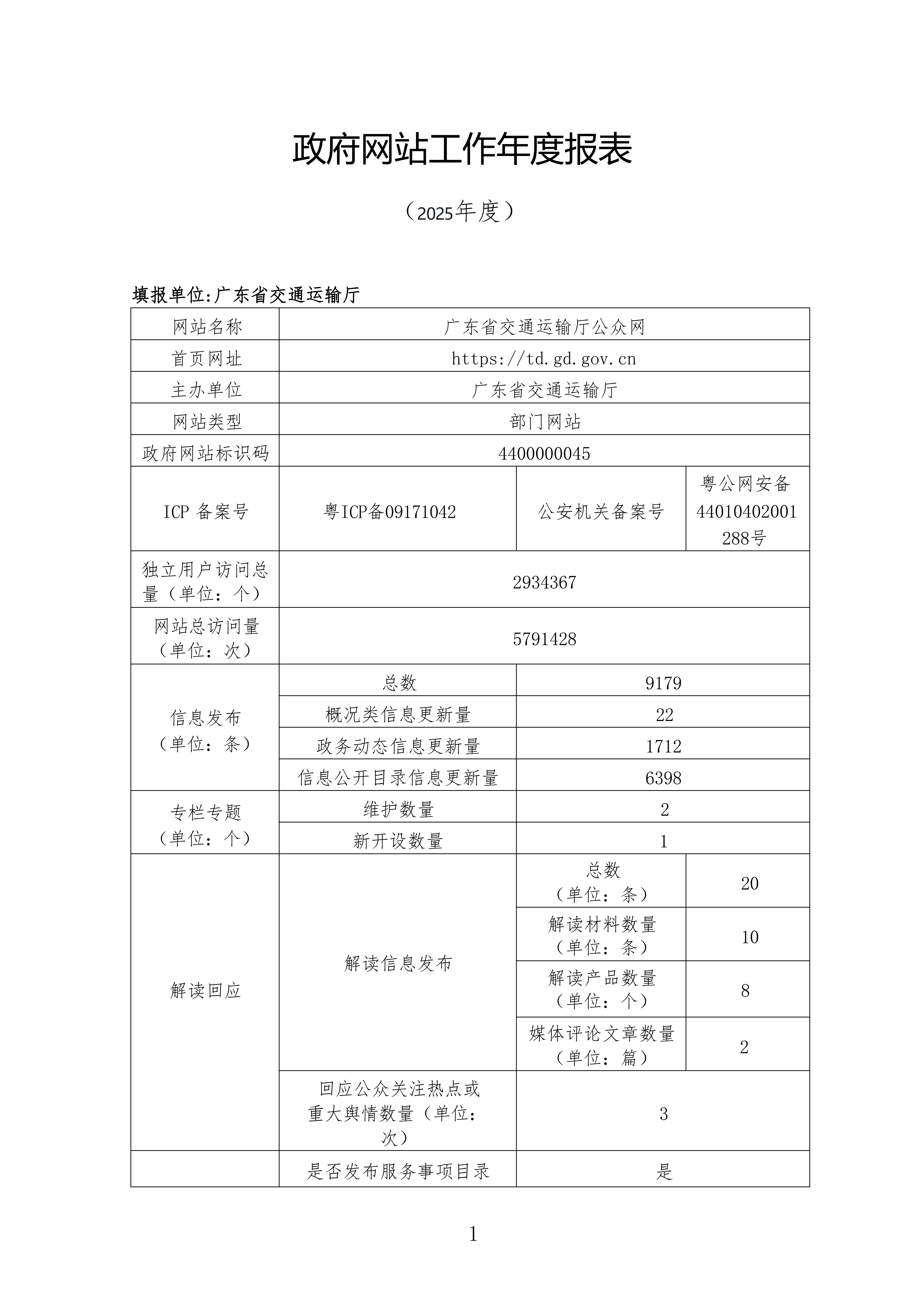 政府网站工作年度报表（2025年度）_01.png